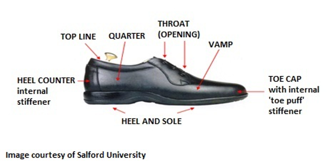 RA and problems with shoes | NRAS