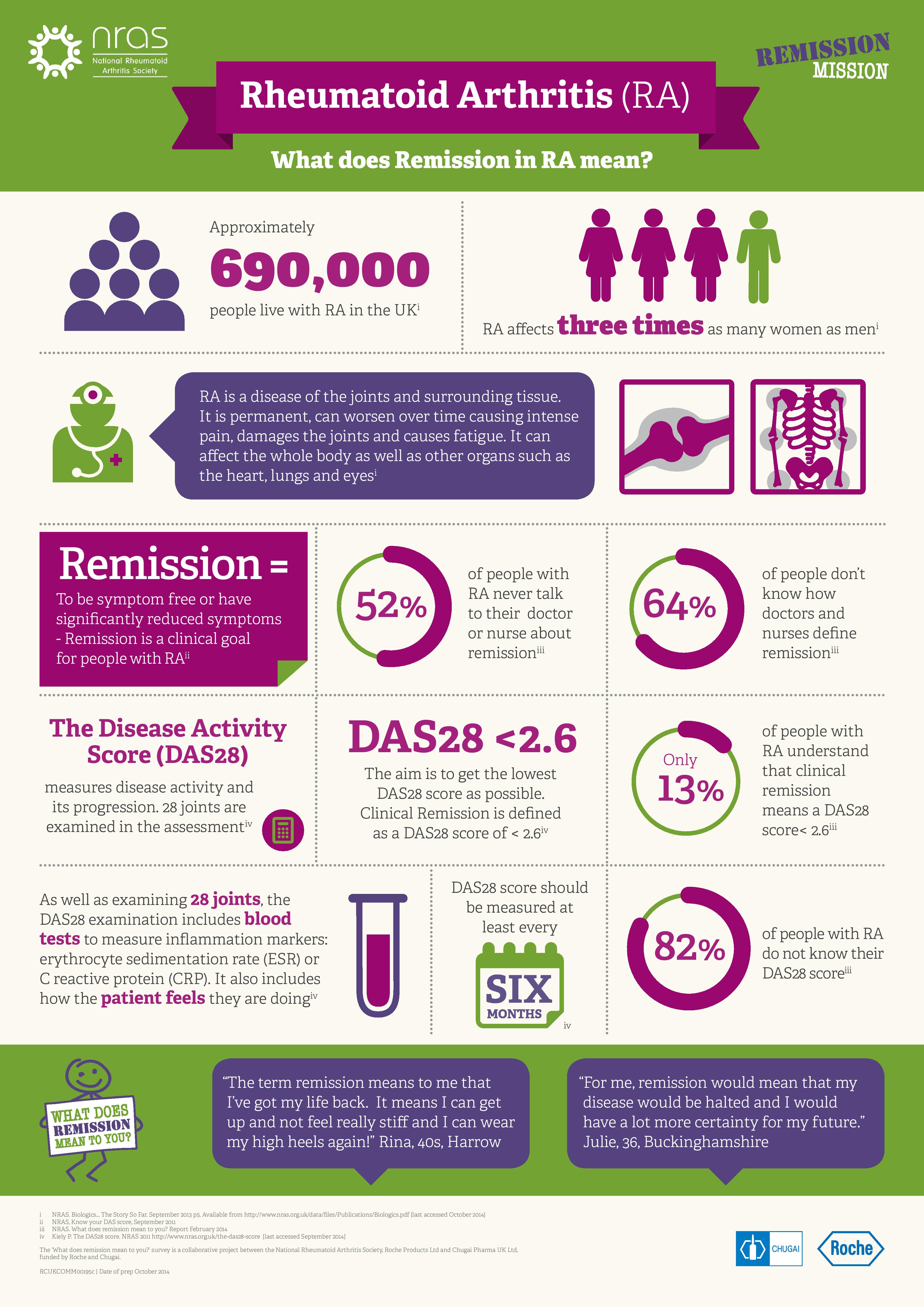 NRAS needs you Join the Remission Mission and the fight against